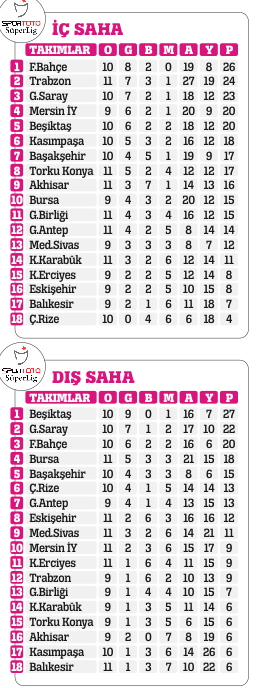 Cesur olun siz kazanın